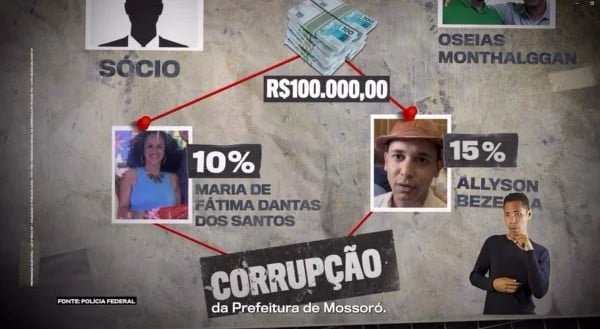 TRE-RN autoriza propaganda de Cadu de Lula sobre Operação Mederi